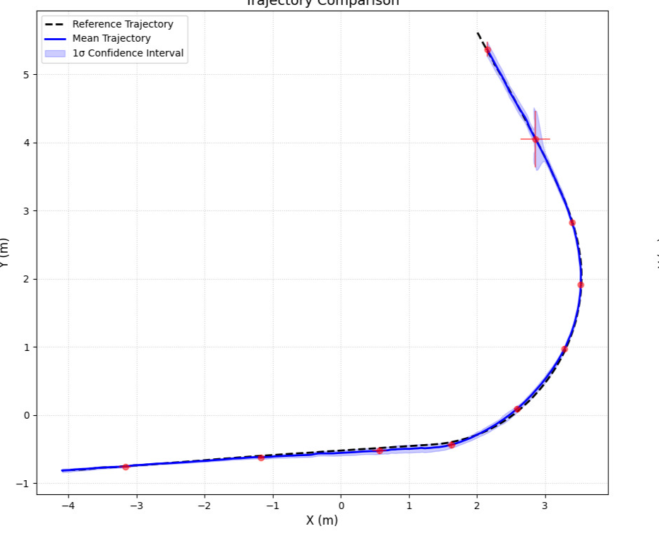 Generation example 2